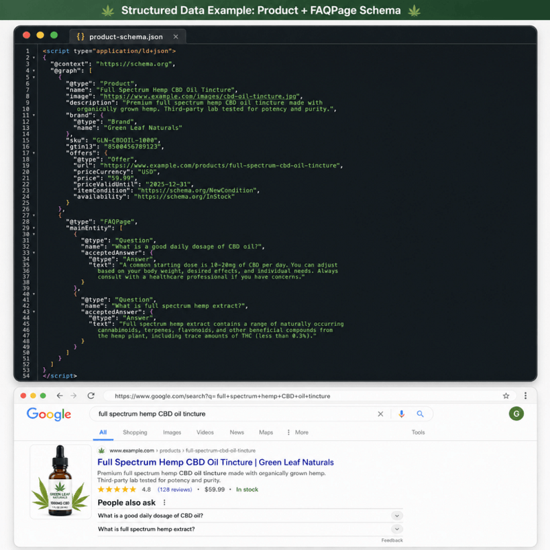 Structured data & faq schema